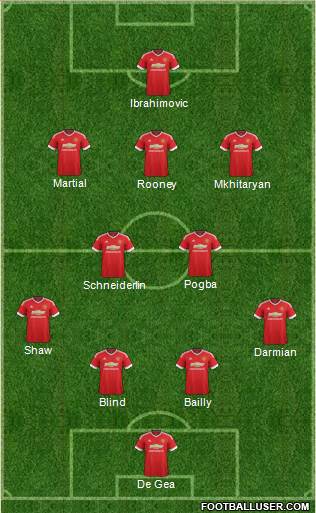 Manchester United Formation 2016