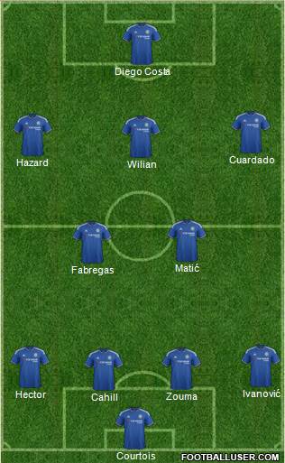 Chelsea Formation 2016