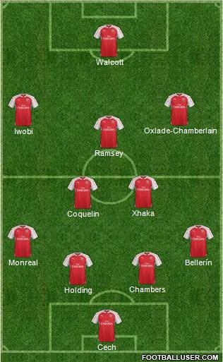 Arsenal Formation 2016