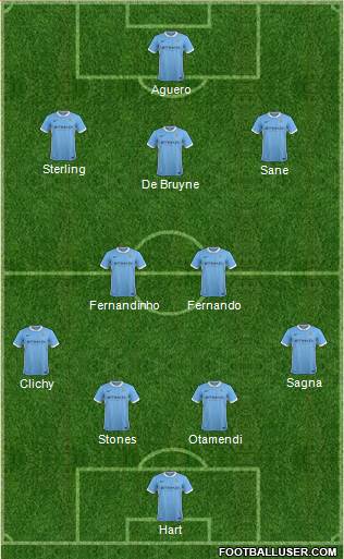 Manchester City Formation 2016