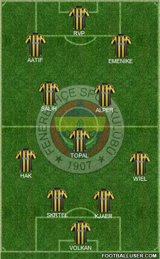 Fenerbahçe SK Formation 2016
