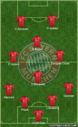 FC Bayern München Formation 2016