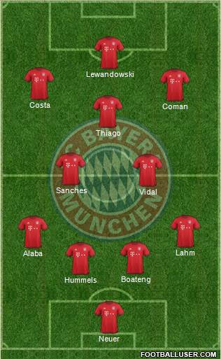 FC Bayern München Formation 2016