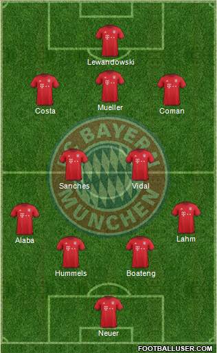 FC Bayern München Formation 2016