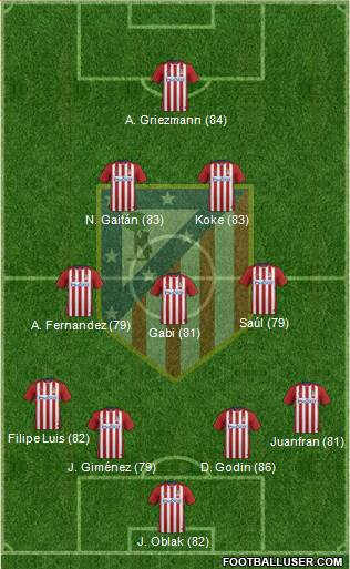 C. Atlético Madrid S.A.D. Formation 2016