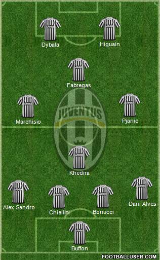 Juventus Formation 2016