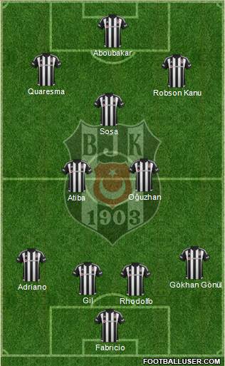 Besiktas JK Formation 2016