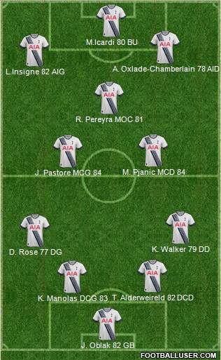 Tottenham Hotspur Formation 2016