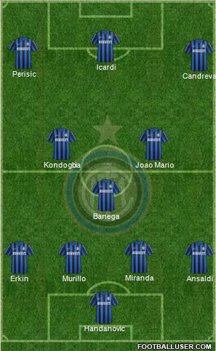 F.C. Internazionale Formation 2016