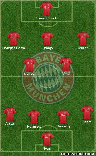 FC Bayern München Formation 2016