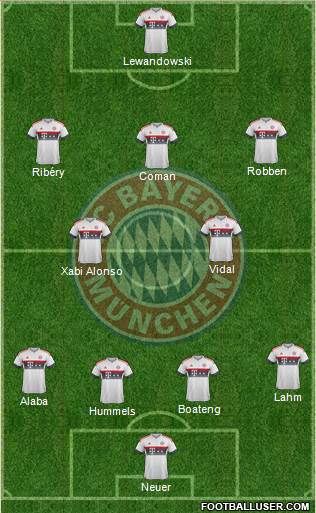 FC Bayern München Formation 2016