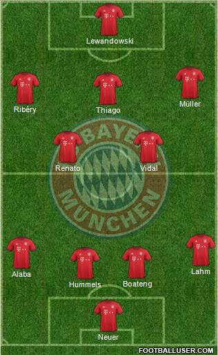 FC Bayern München Formation 2016