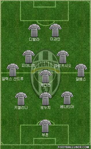 Juventus Formation 2016