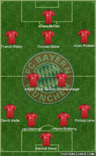FC Bayern München Formation 2016