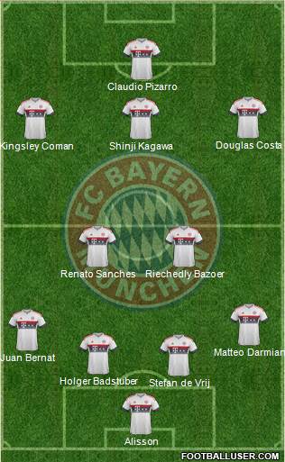 FC Bayern München Formation 2016