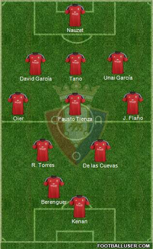 C. At. Osasuna Formation 2016