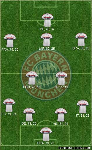 FC Bayern München Formation 2016