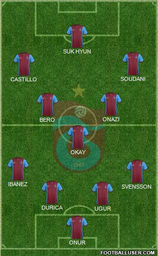 Trabzonspor Formation 2016