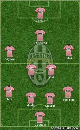 Juventus Formation 2016