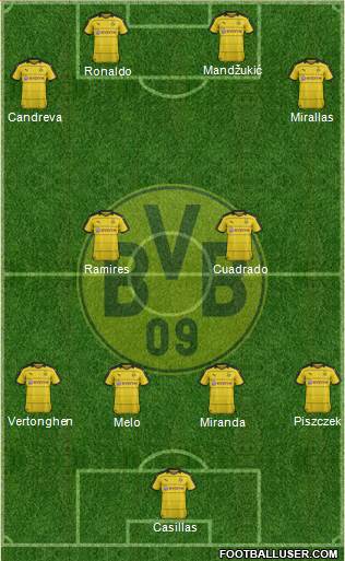 Borussia Dortmund Formation 2016