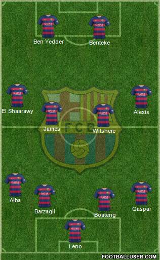 F.C. Barcelona Formation 2016