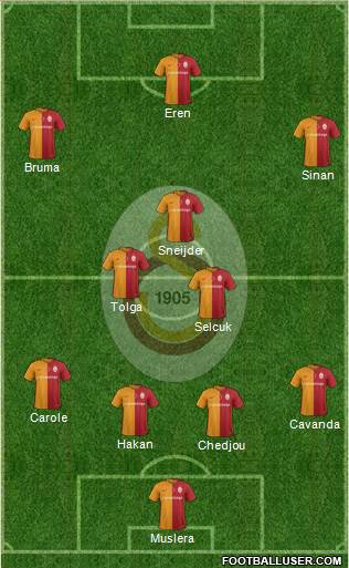 Galatasaray SK Formation 2016