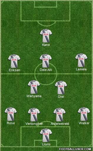 Tottenham Hotspur Formation 2016