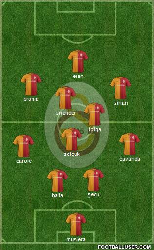 Galatasaray SK Formation 2016