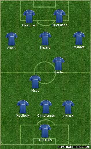 Chelsea Formation 2016