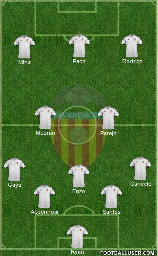 Valencia C.F., S.A.D. Formation 2016