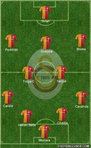 Galatasaray SK Formation 2016