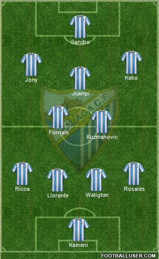 Málaga C.F., S.A.D. Formation 2016