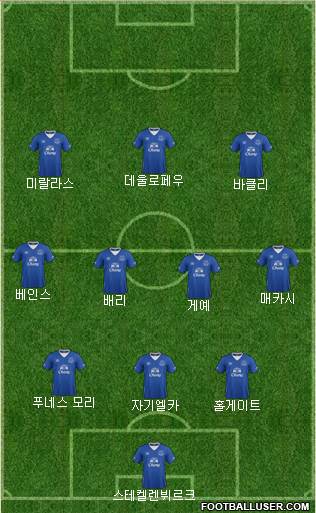 Everton Formation 2016