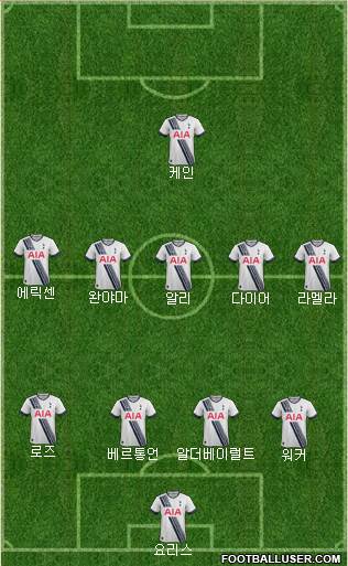 Tottenham Hotspur Formation 2016
