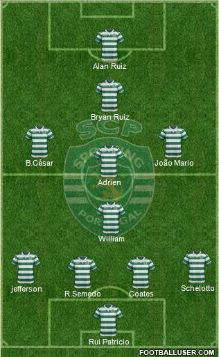Sporting Clube de Portugal - SAD Formation 2016