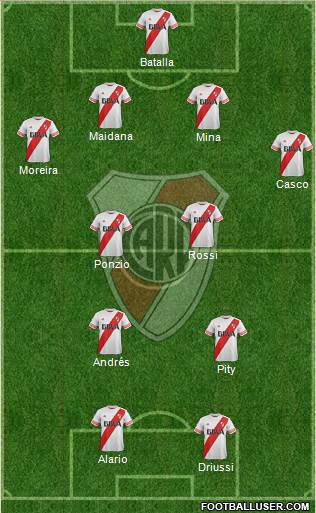 River Plate Formation 2016