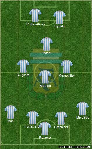 Argentina Formation 2016