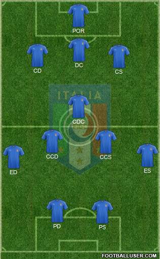 Italy Formation 2016