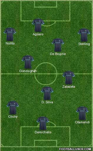 Manchester City Formation 2016