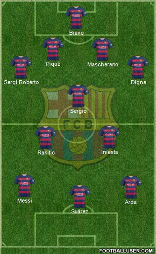 F.C. Barcelona Formation 2016