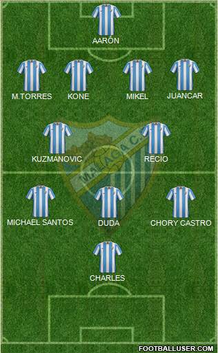 Málaga C.F., S.A.D. Formation 2016