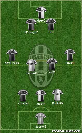 Juventus Formation 2016