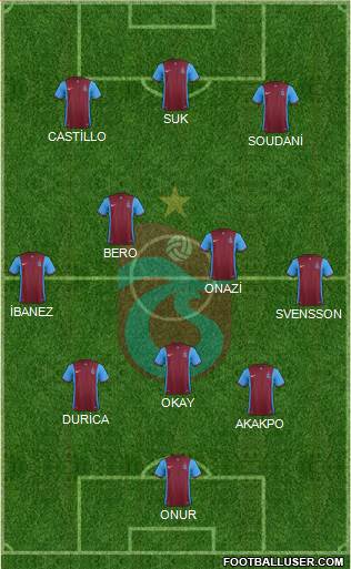 Trabzonspor Formation 2016