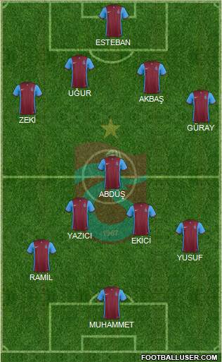 Trabzonspor Formation 2016