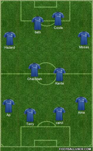 Chelsea Formation 2016