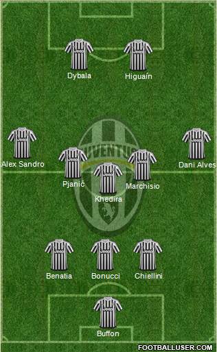 Juventus Formation 2016