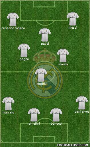Real Madrid C.F. Formation 2016