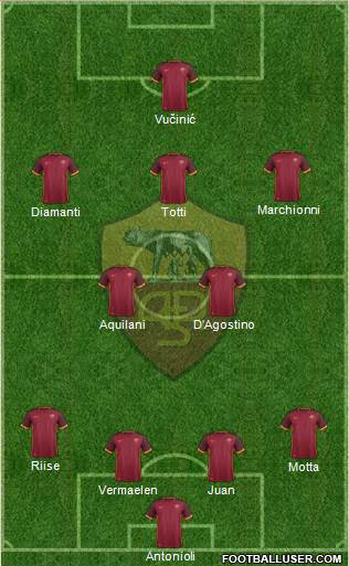AS Roma Formation 2016