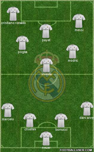 Real Madrid C.F. Formation 2016