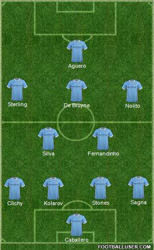 Manchester City Formation 2016
